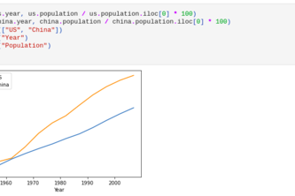 Data Visualization | Devpost