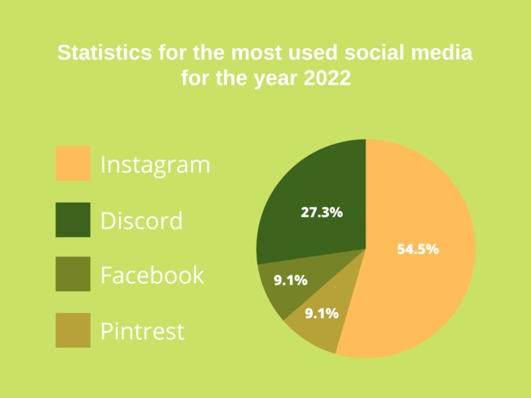 Create a Data Visualization  – screenshot 1