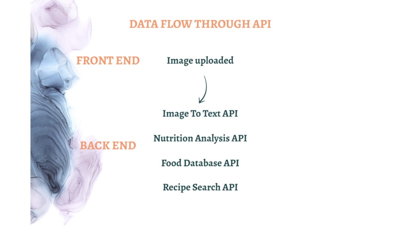 FoodLife – screenshot 4