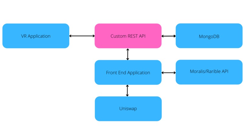 Your Meta World – screenshot 2
