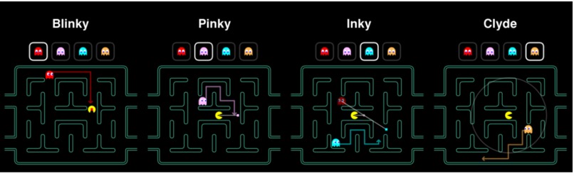 PACMAN 2.0 – screenshot 2