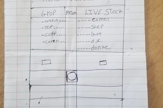 Agro-Market by Unique