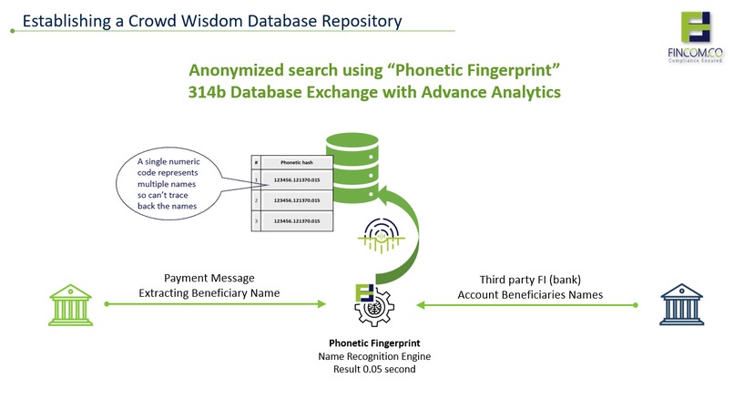 Ecosystem Crowd Wisdom – screenshot 4