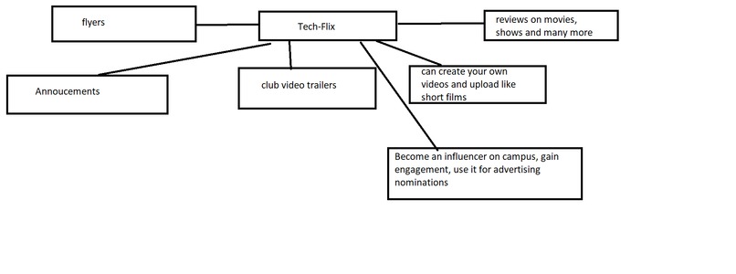 CLUBHUB – screenshot 5