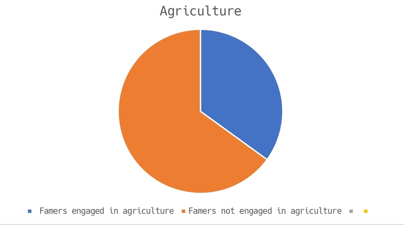 AGRONOMY – screenshot 1