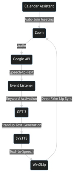 DeepStandup – screenshot 2