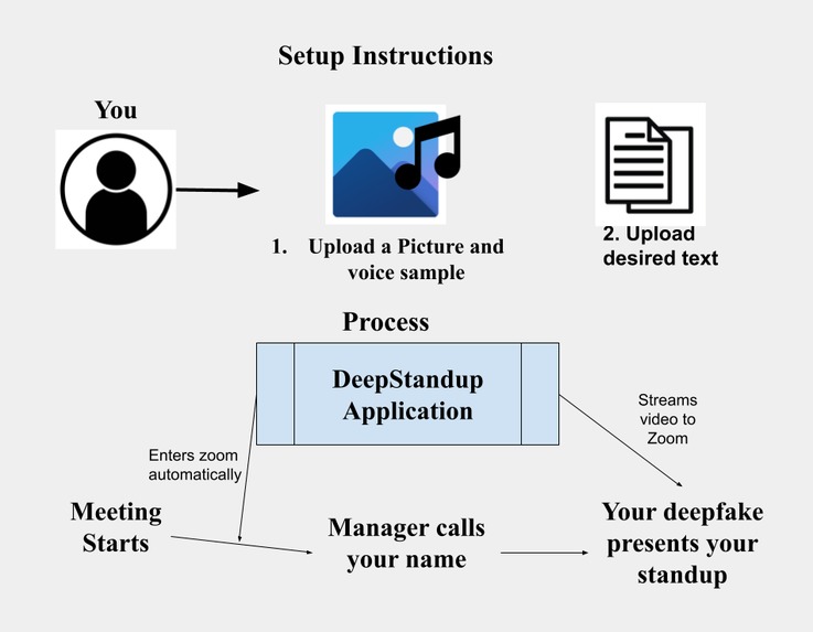 DeepStandup – screenshot 1