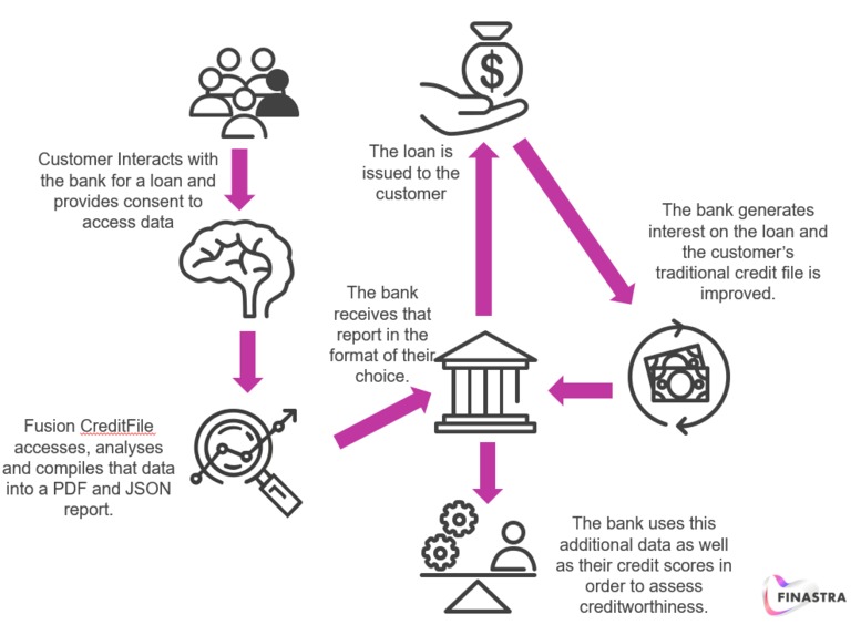 Fusion CreditFile – screenshot 1