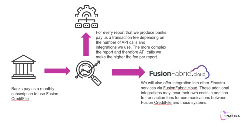 Fusion CreditFile – screenshot 2