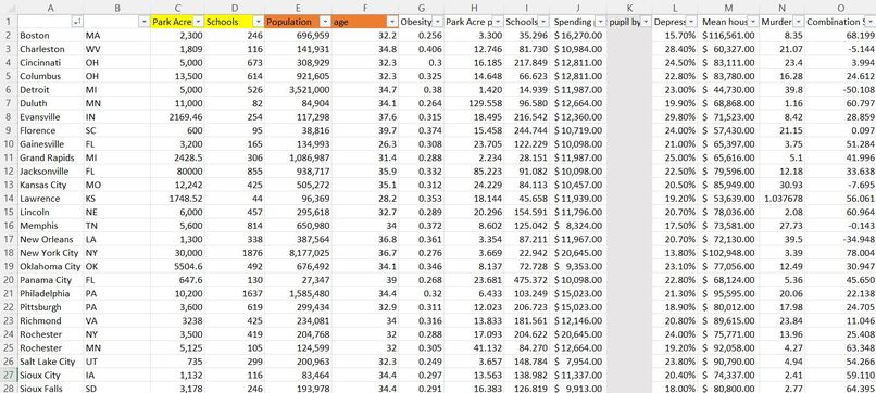 City Improvement Using ML – screenshot 2