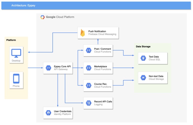 Eppey – screenshot 2
