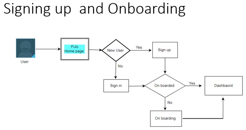 FiJo - Hybrid Lending Model – screenshot 2