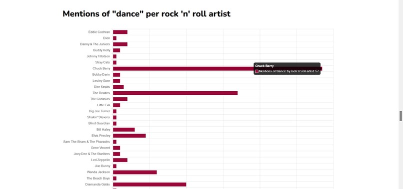 If You Want To Dance With Me – screenshot 2