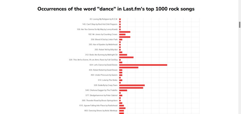 If You Want To Dance With Me – screenshot 3