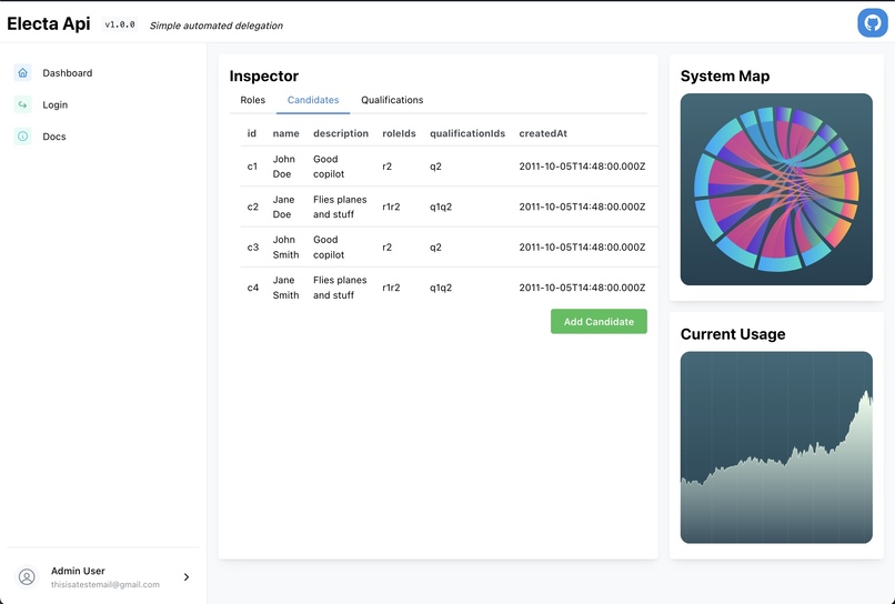 Electa API – screenshot 1