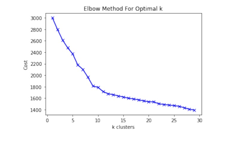 Seek – screenshot 7