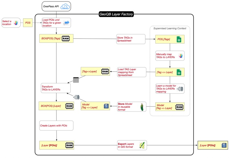 GeoQB - pyGeoQB – screenshot 6