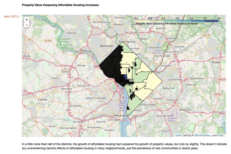 Better Housing: Affordable and Valuable In Washington D.C. – screenshot 4