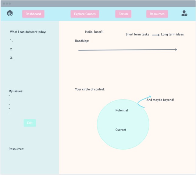 What I Can Do Today – screenshot 1