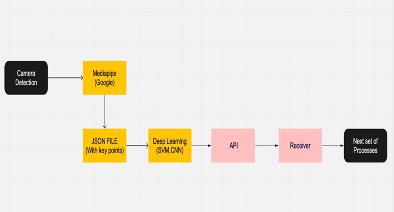 Project Hope! – screenshot 1