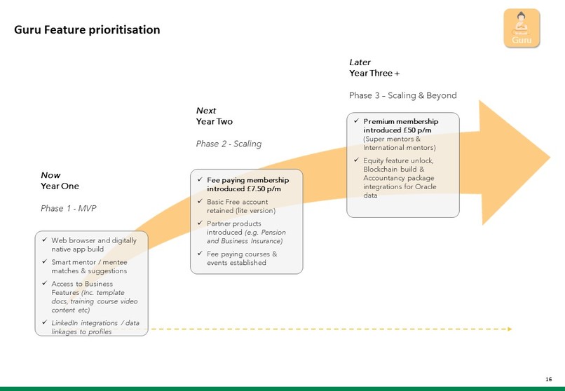 Guru – screenshot 17
