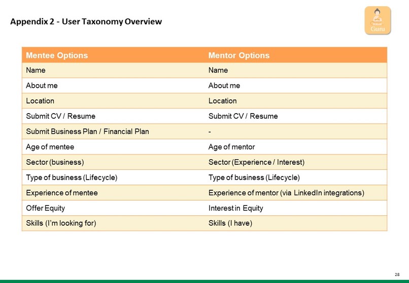 Guru – screenshot 28
