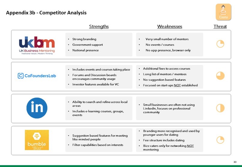 Guru – screenshot 31