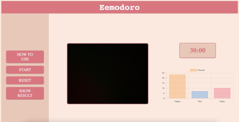 Emodoro – screenshot 1