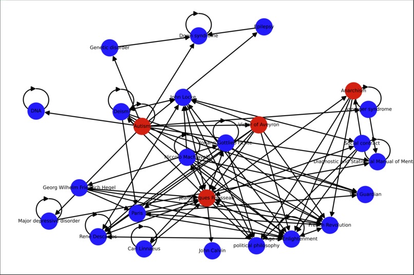 WikiPath - Article Graphing – screenshot 1