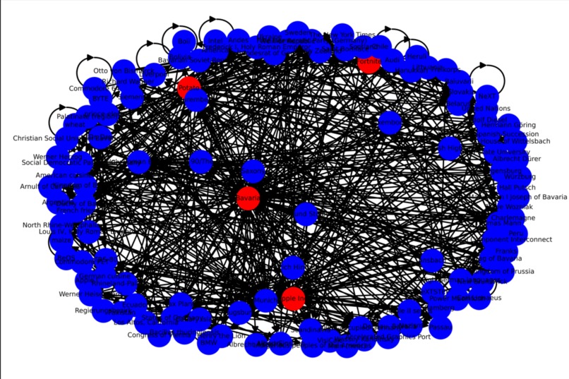 WikiPath - Article Graphing – screenshot 2