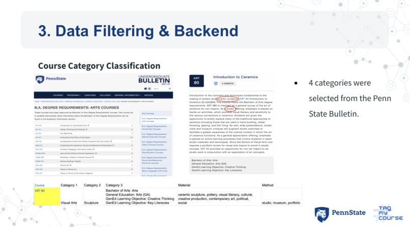 TagMyCourses – screenshot 11