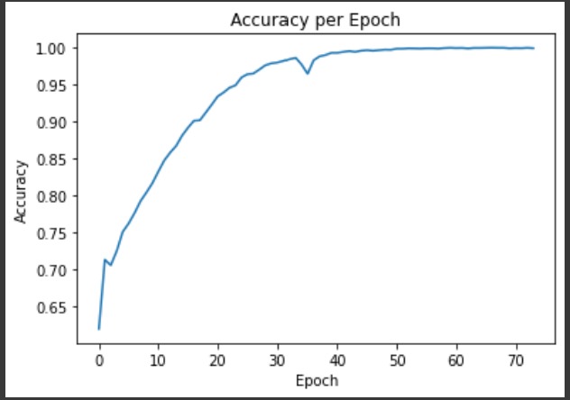 Skin Cancer Detector – screenshot 1