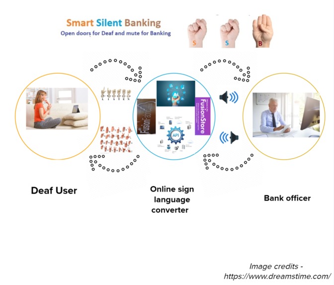 Smart Silent Banking – screenshot 2
