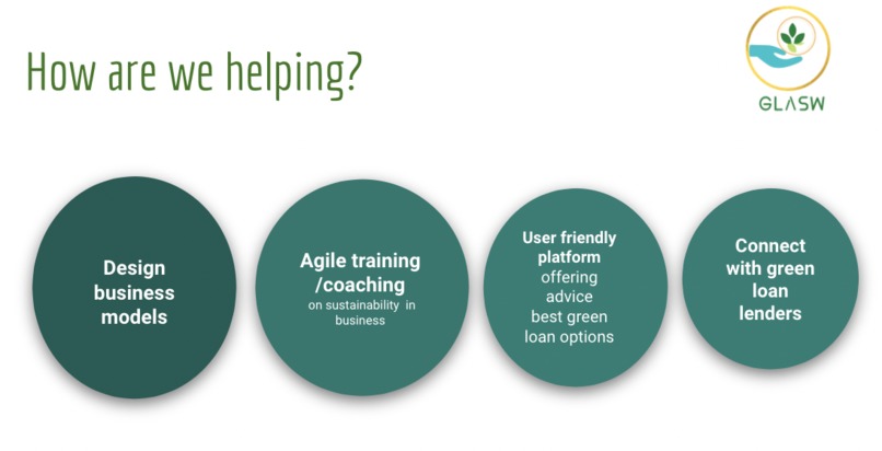 GLASW-Green Loans Africa/Asia Start-ups Women – screenshot 2