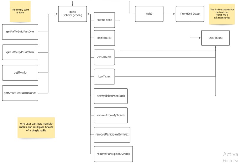 Beehive – screenshot 7