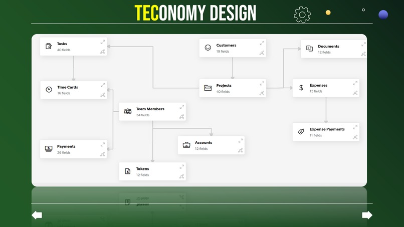 Teconomy – screenshot 1