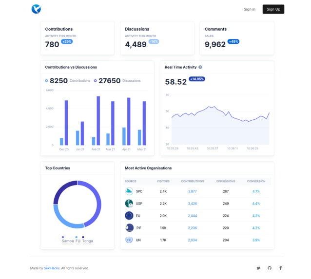 Toloa – screenshot 4