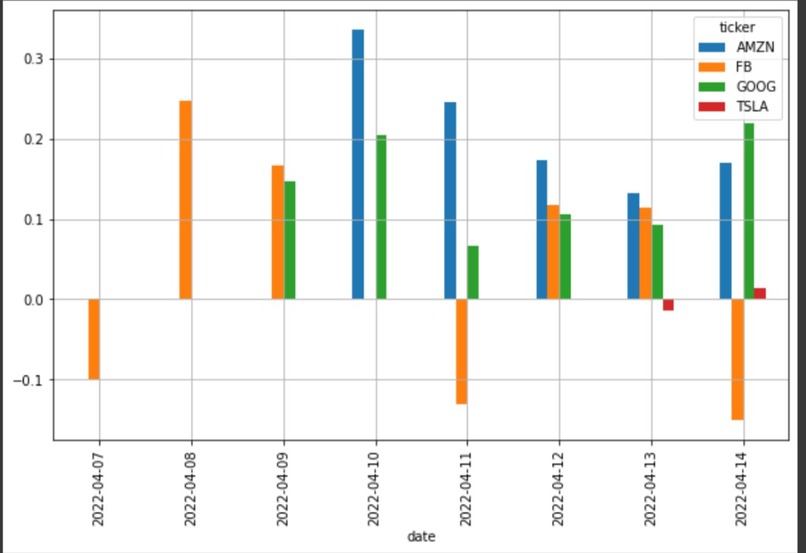 TICKER PREDICTOR  – screenshot 1