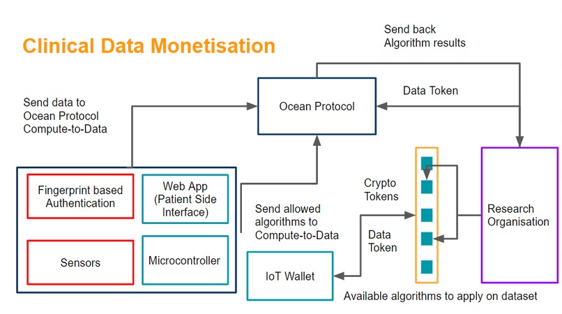 Data Security in IoT Based Health Monitoring Systems – screenshot 2