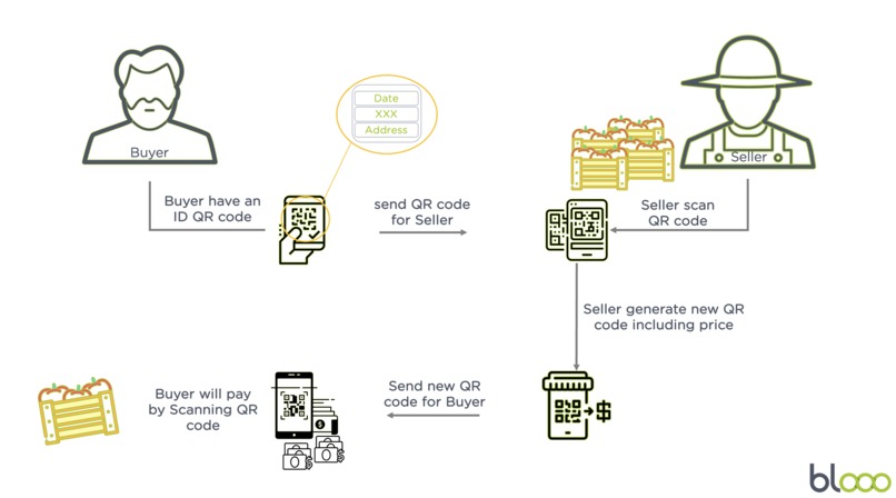 Proximity Commerce - Carbon Emission Killer – screenshot 1
