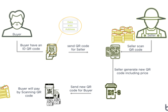 Proximity Commerce - Carbon Emission Killer | Devpost