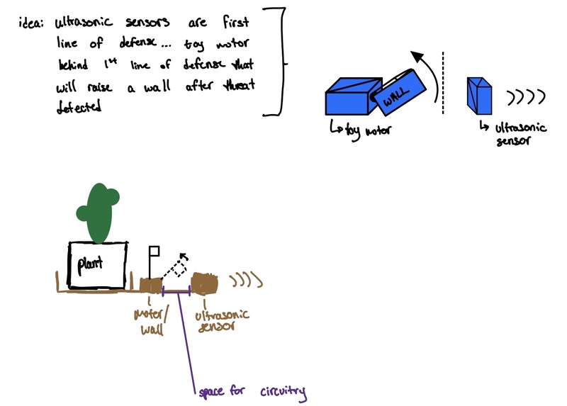 TreeGuard – screenshot 2