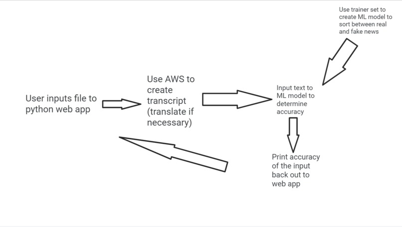 NewsChecker – screenshot 1
