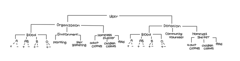 HumanitarianConnect – screenshot 1