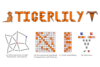 TigerLily Finding drug interactions in silico with the Graph