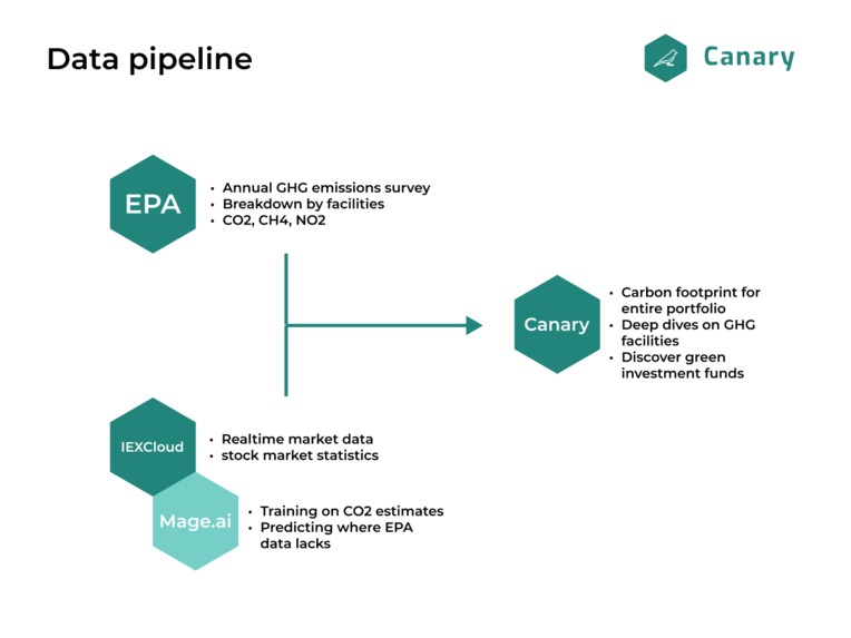 Canary – screenshot 2