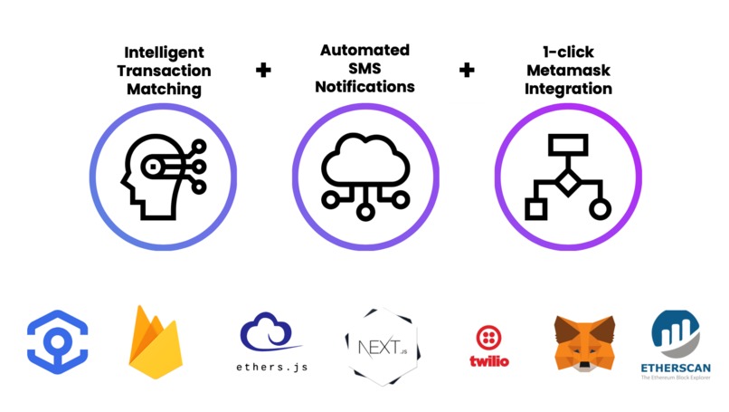Splitty – screenshot 3