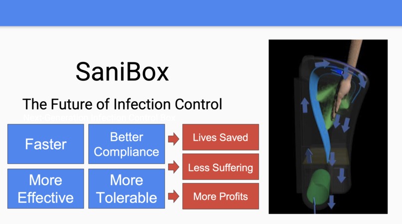 SaniBox – screenshot 1