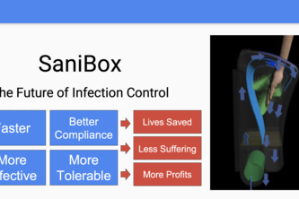 SaniBox