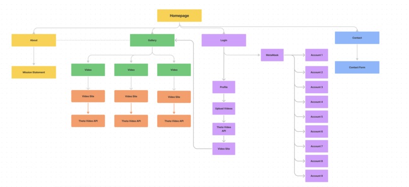 ThetaPet – screenshot 1